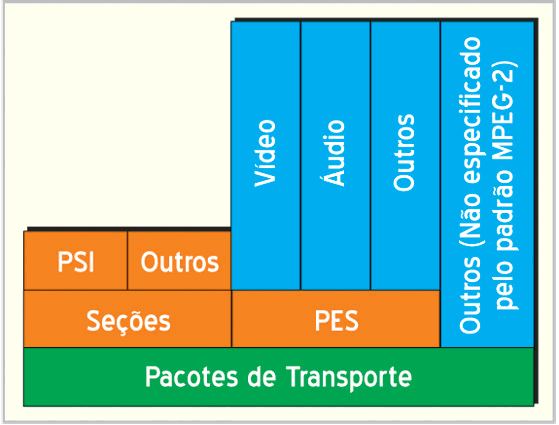 figura 2