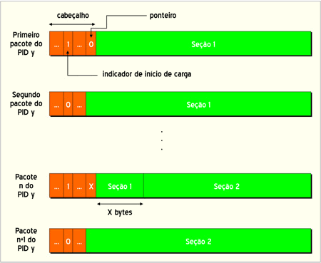 figura 4