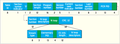 figura 2
