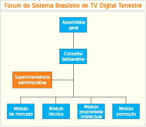 Gráfico