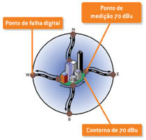 Rádio Digital