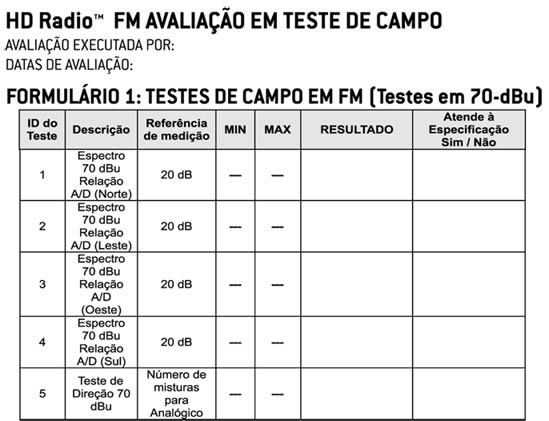 Rádio Digital